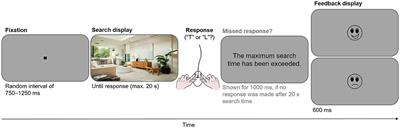 Can natural scenes cue attention to multiple locations? Evidence from eye-movements in contextual cueing
